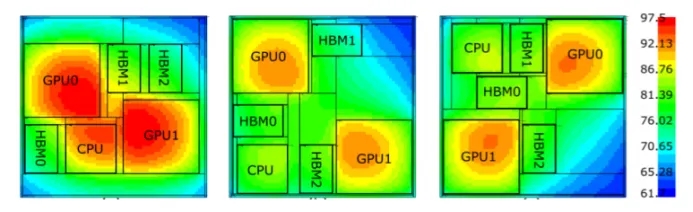 Chiplet芯片各個位置的溫度不均勻性