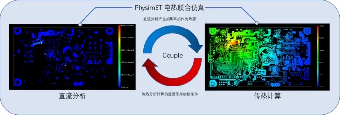 裕興木蘭<a href=http://m.wzxingguang.cn/ target=_blank class=infotextkey>多物理場仿真軟件</a>電熱聯合仿真軟件PhySim ET