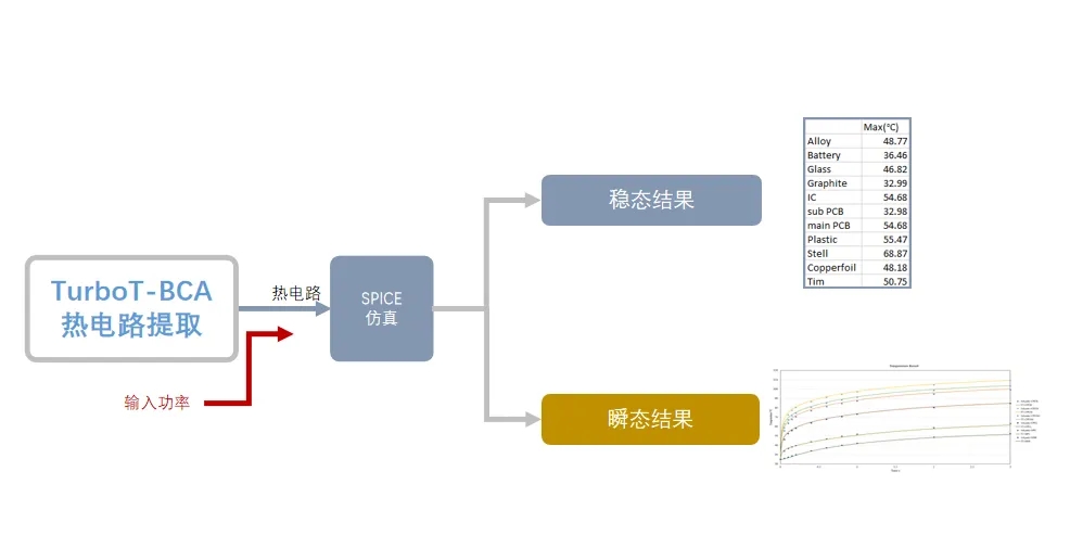 一文詳細了解裕興木蘭熱仿真分析工具TurboT-BCA