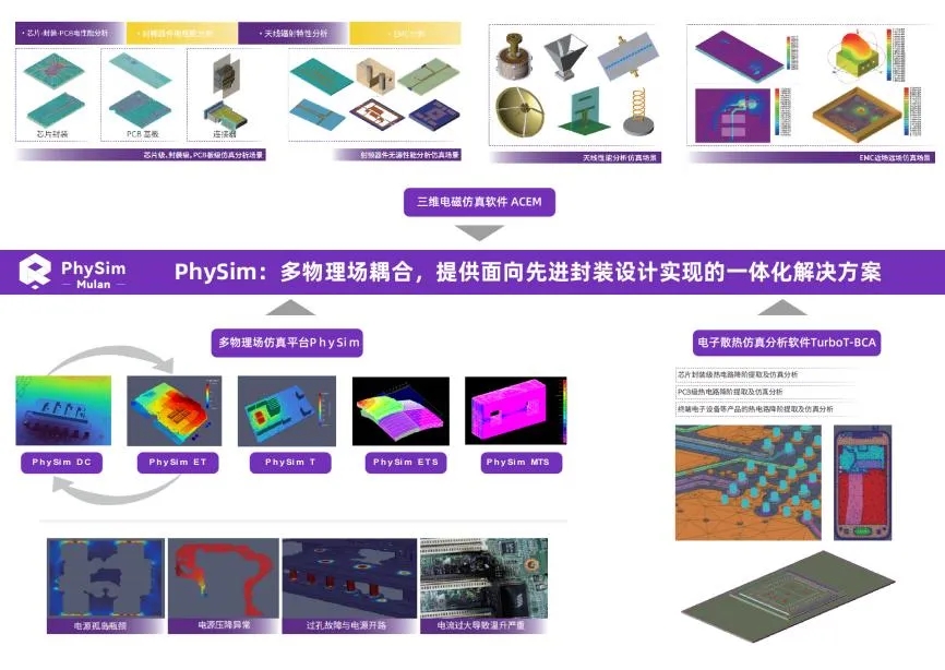 多物理場仿真平臺PhySim